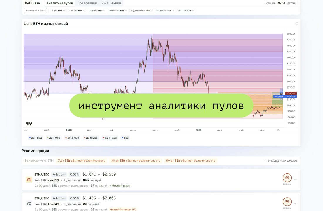 Инструмент аналитики пулов ликвидности