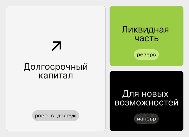 Ликвидная часть капитала